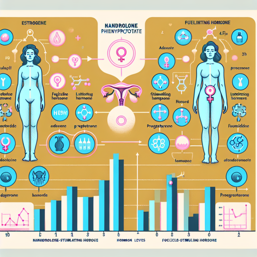 Cómo afecta Fenilpropionato de nandrolona al perfil hormonal femenino