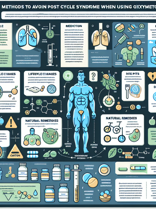 Cómo evitar el síndrome post-ciclo con Oximetolona
