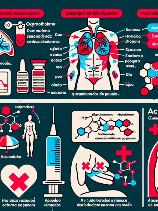 Cuándo evitar completamente Oximetolona inyectable